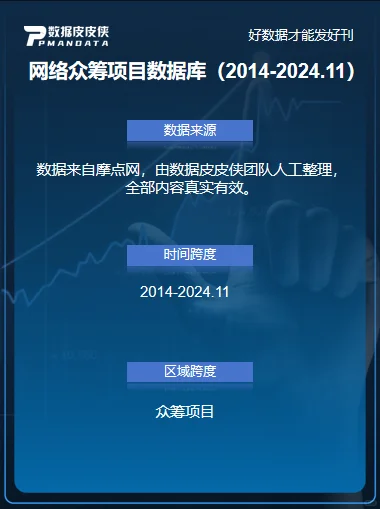 摩点网 14000 + 众筹数据，写论文不卡壳啦