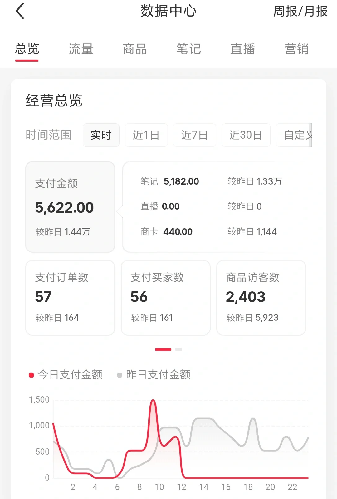 小红书开店第11天｜数据下滑，真正的考验来了