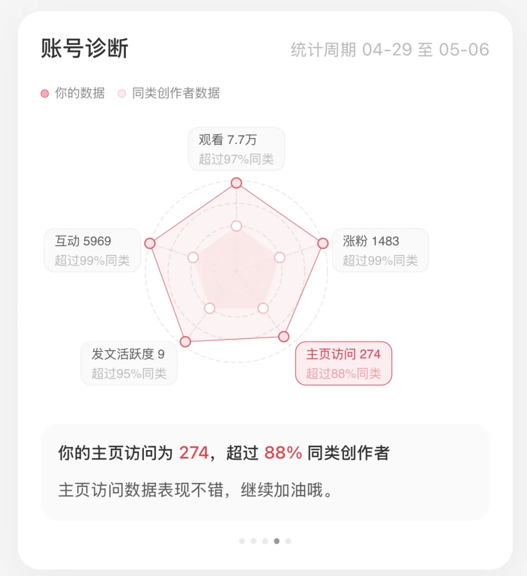 爆过之后的失落 做小红书的都懂