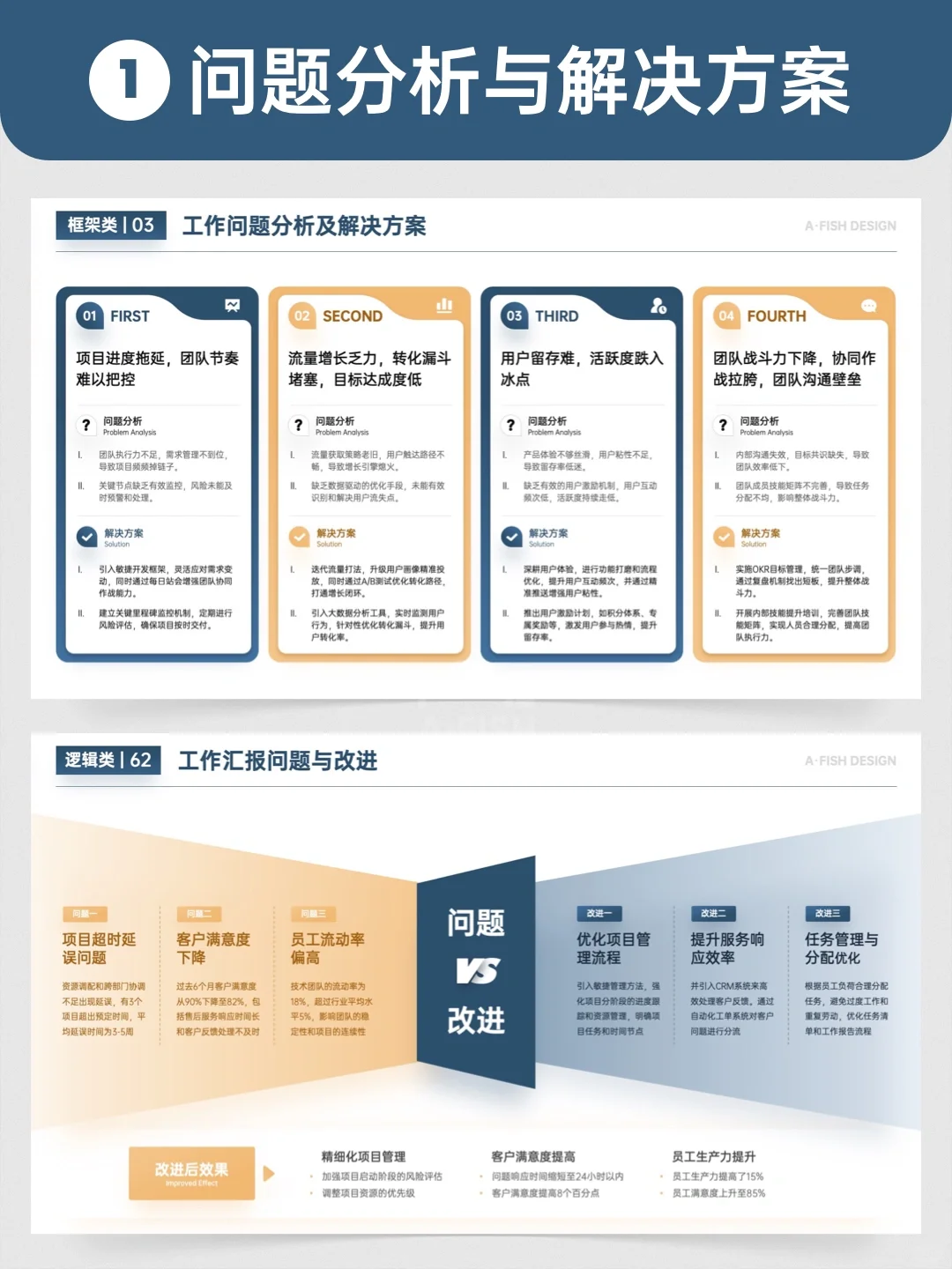 问题分析与解决汇报，领导看完夸直夸满分💯❗