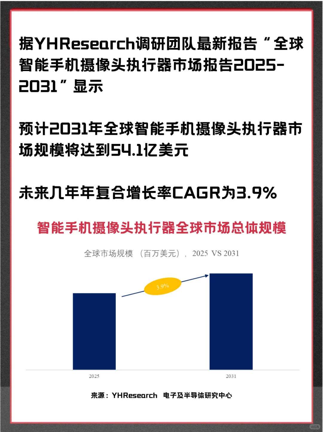 智能手机摄像头执行器全球企业市场调查报告
