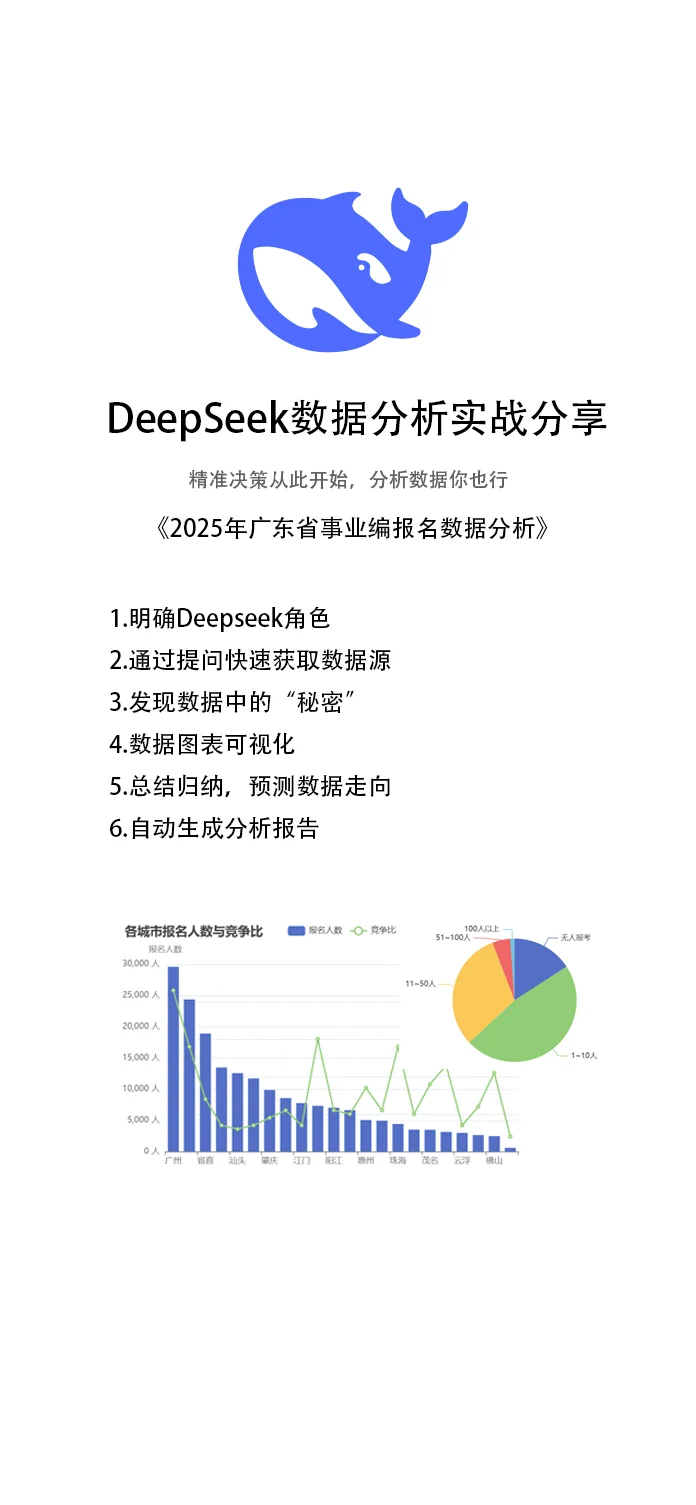 deepseek制作数据分析报告实战