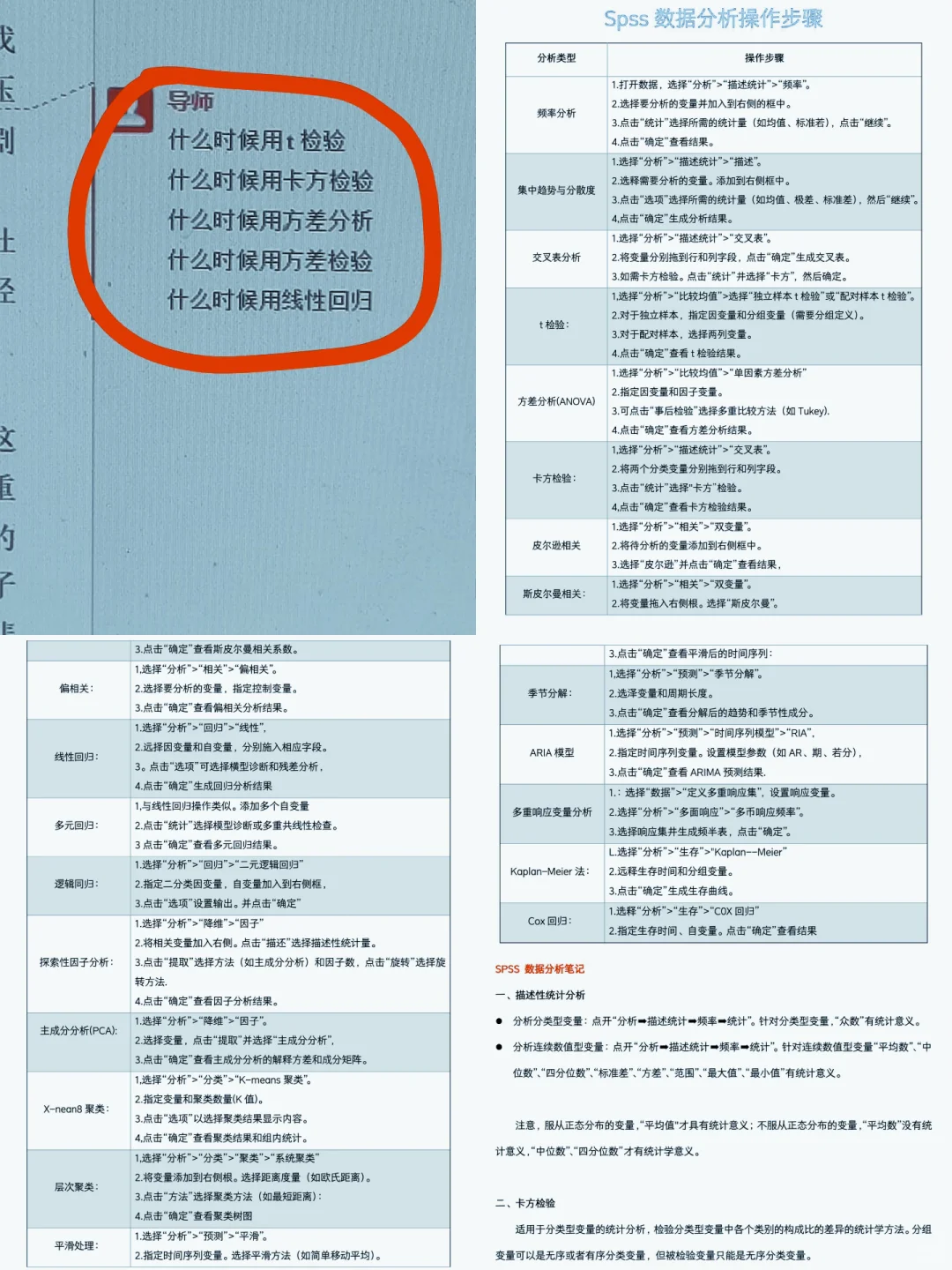 导师亲自整理的spss数据分析步骤🥳
