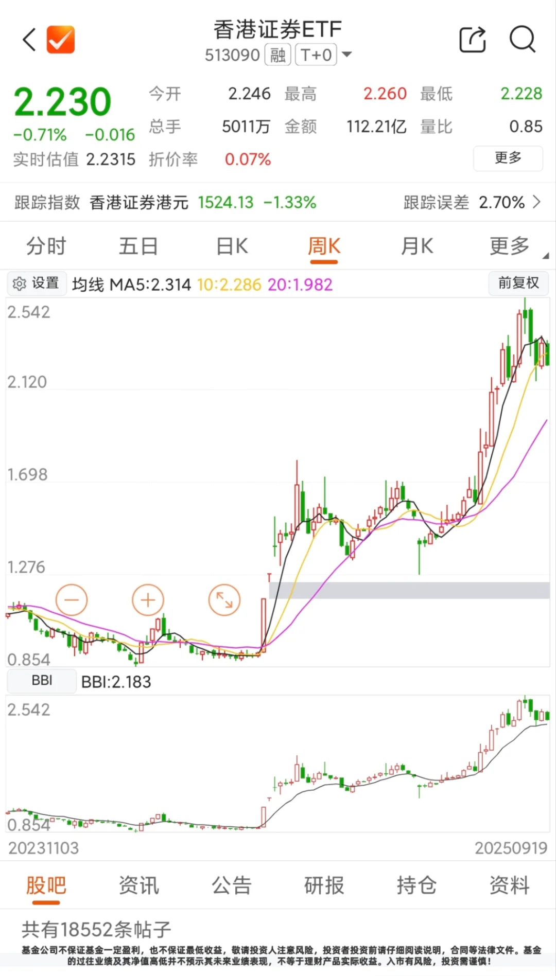 手把手教你开户，新手小白必看！超易懂！