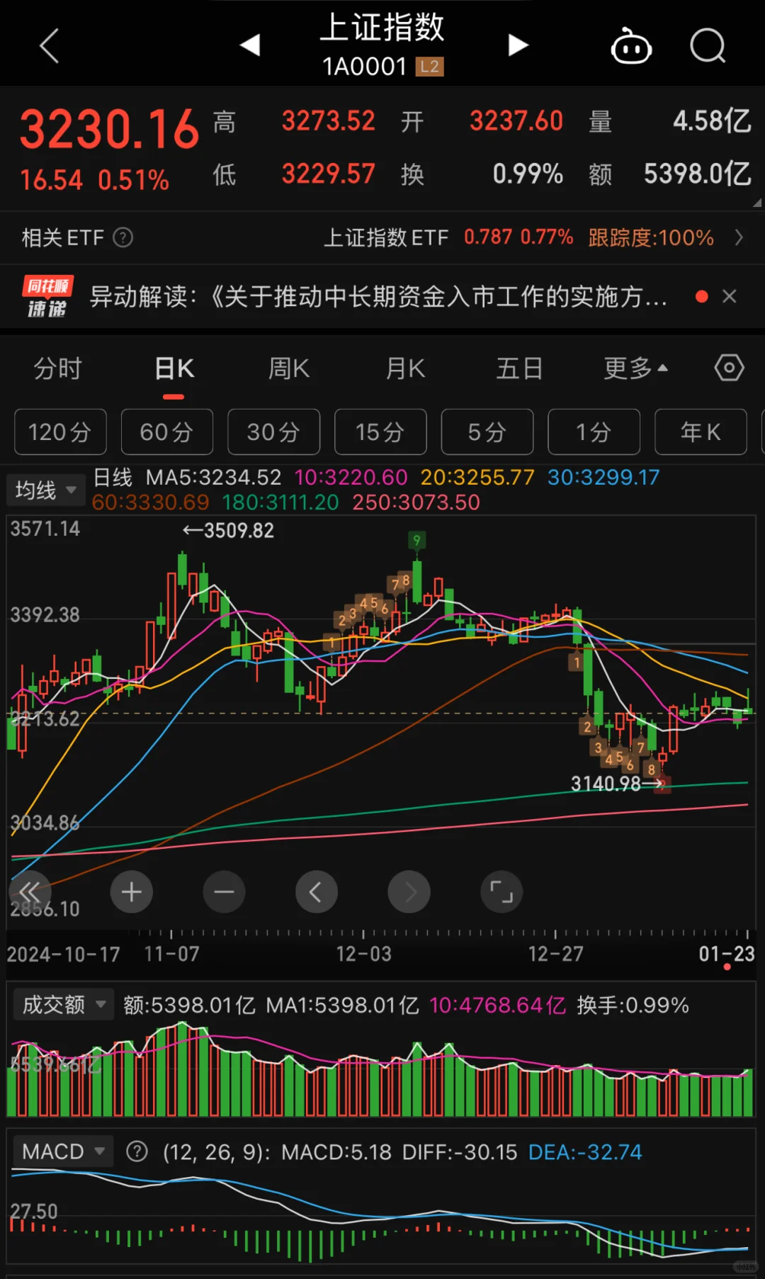 2025年1月23日大盘分析