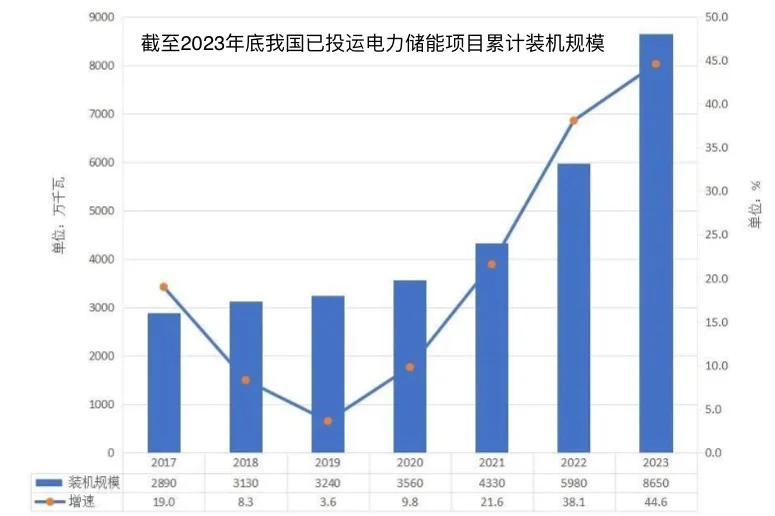 中国能源大数据报告速览！！！