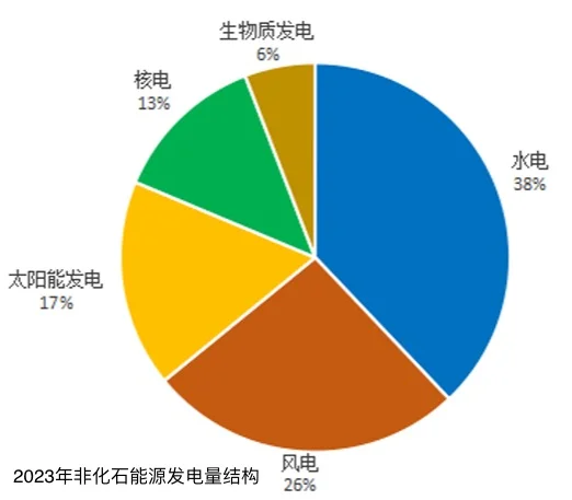 中国能源大数据报告速览！！！