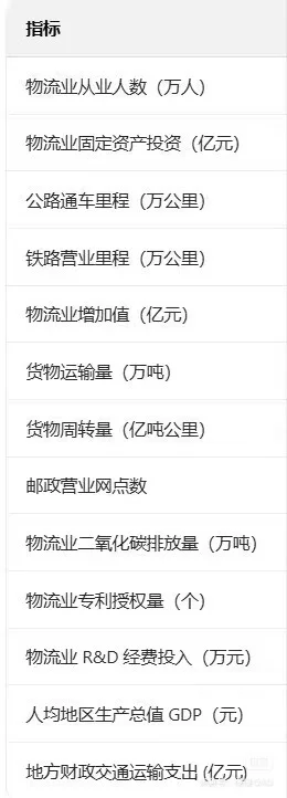 物流业面板数据,有需要的私~