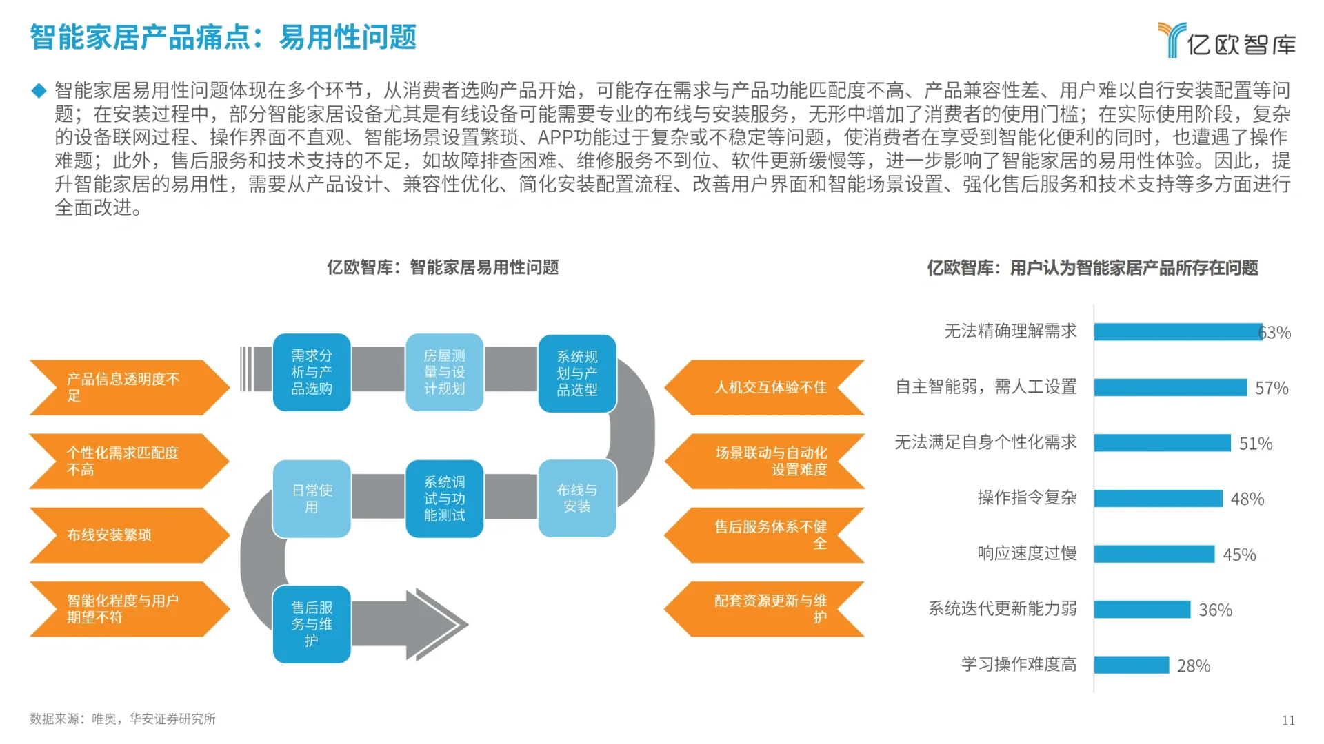 2024智能家居行业研究报告