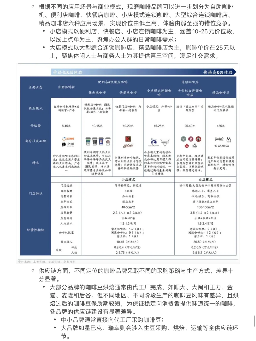 【Day 7】华泰证券-大消费行业研报知识整理