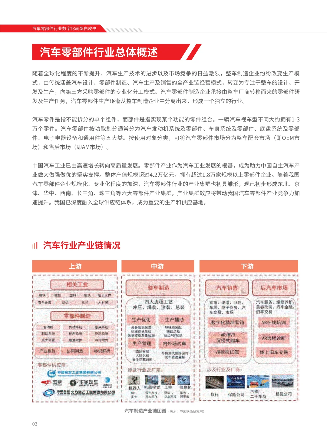 2025年汽车零部件行业数字化转型白皮书