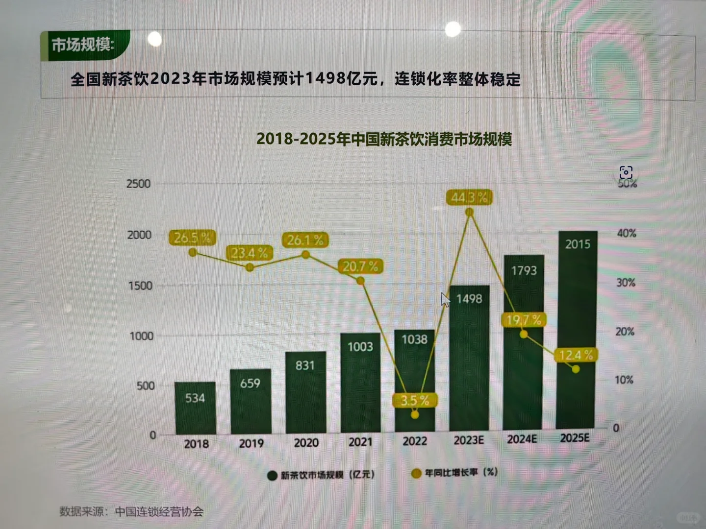 行研报告每份报告数据完全不一样的怎么办啊