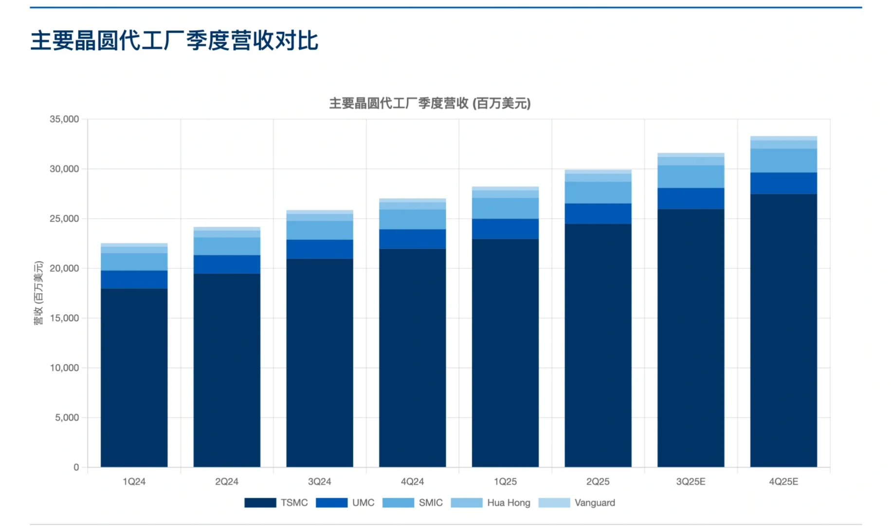 高盛研报，大中华区半导体报告，复苏和机遇