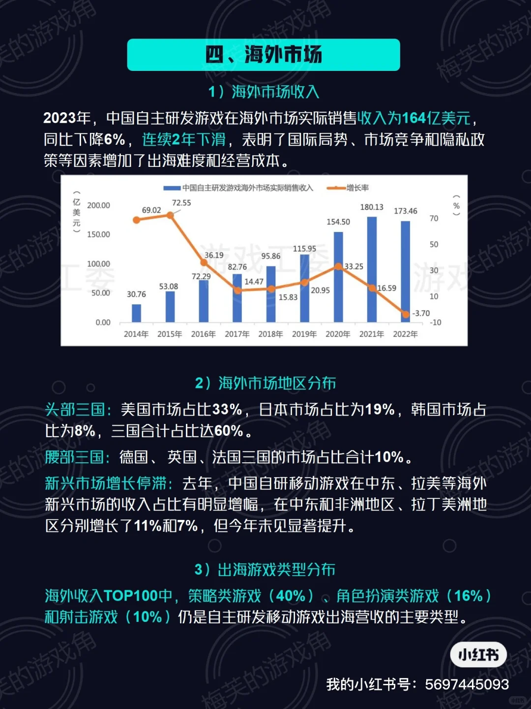 行业研报｜新鲜出炉！2023游戏产业年报来啦！