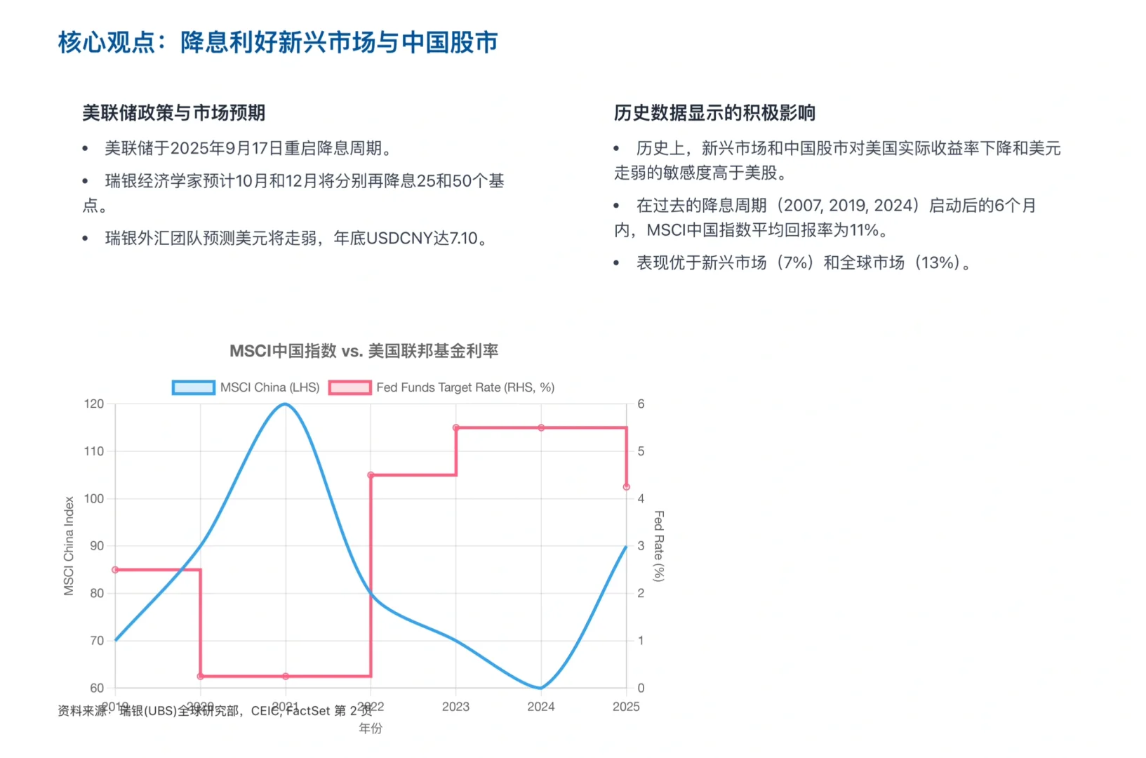 瑞银研报，美国降息周期，A 股港股有什么影响
