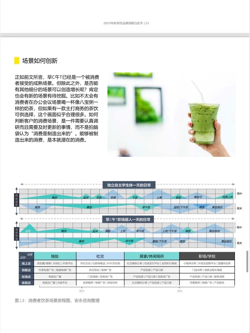 一天读一个行业研报🧩新茶饮品牌洞察分析
