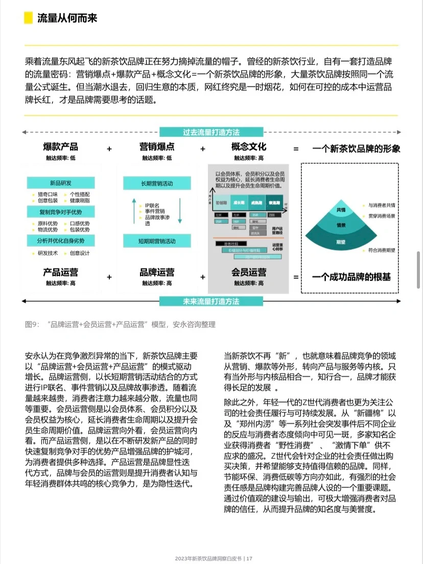 一天读一个行业研报🧩新茶饮品牌洞察分析