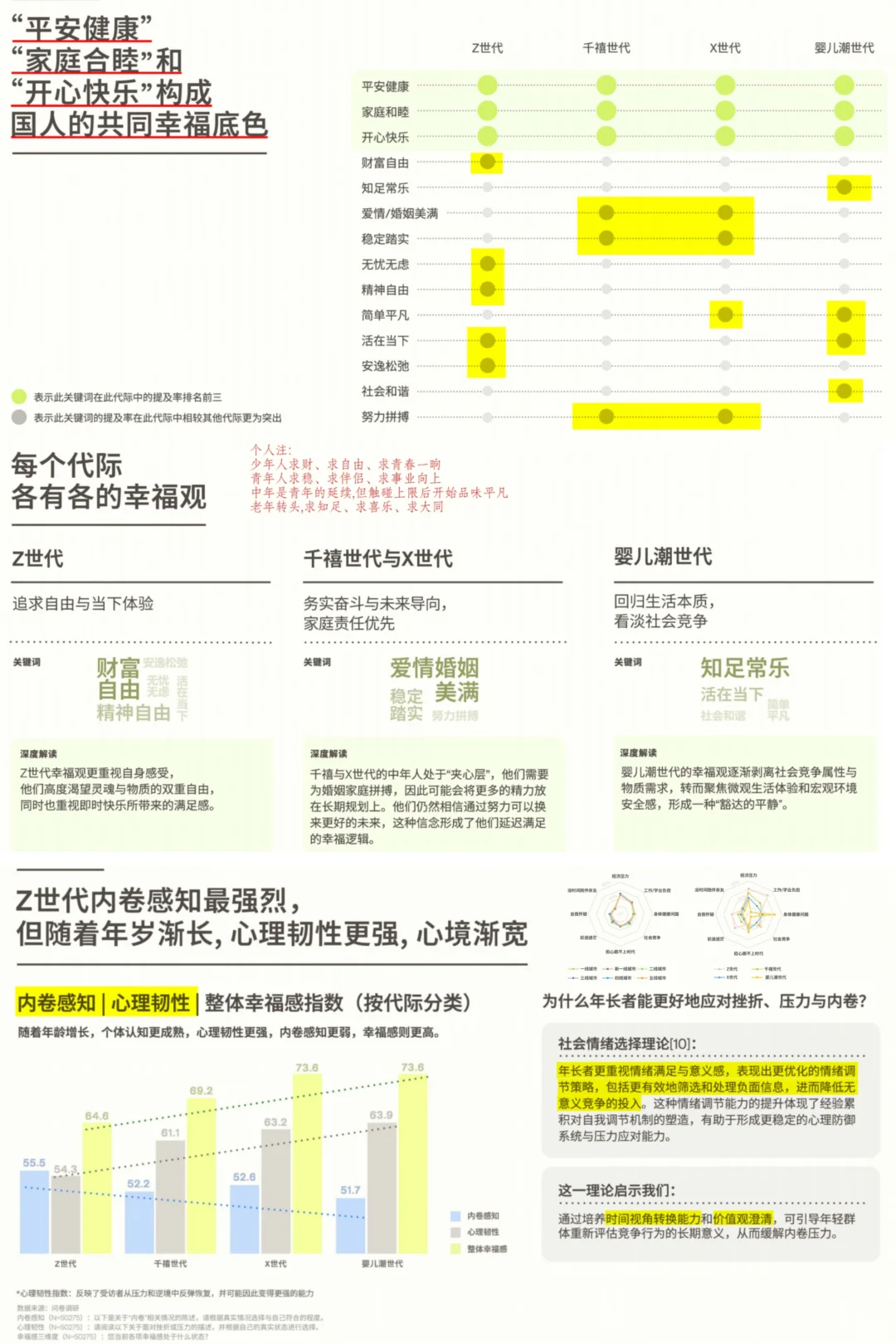 研报｜清华&Lululemon 中国人幸福感报告
