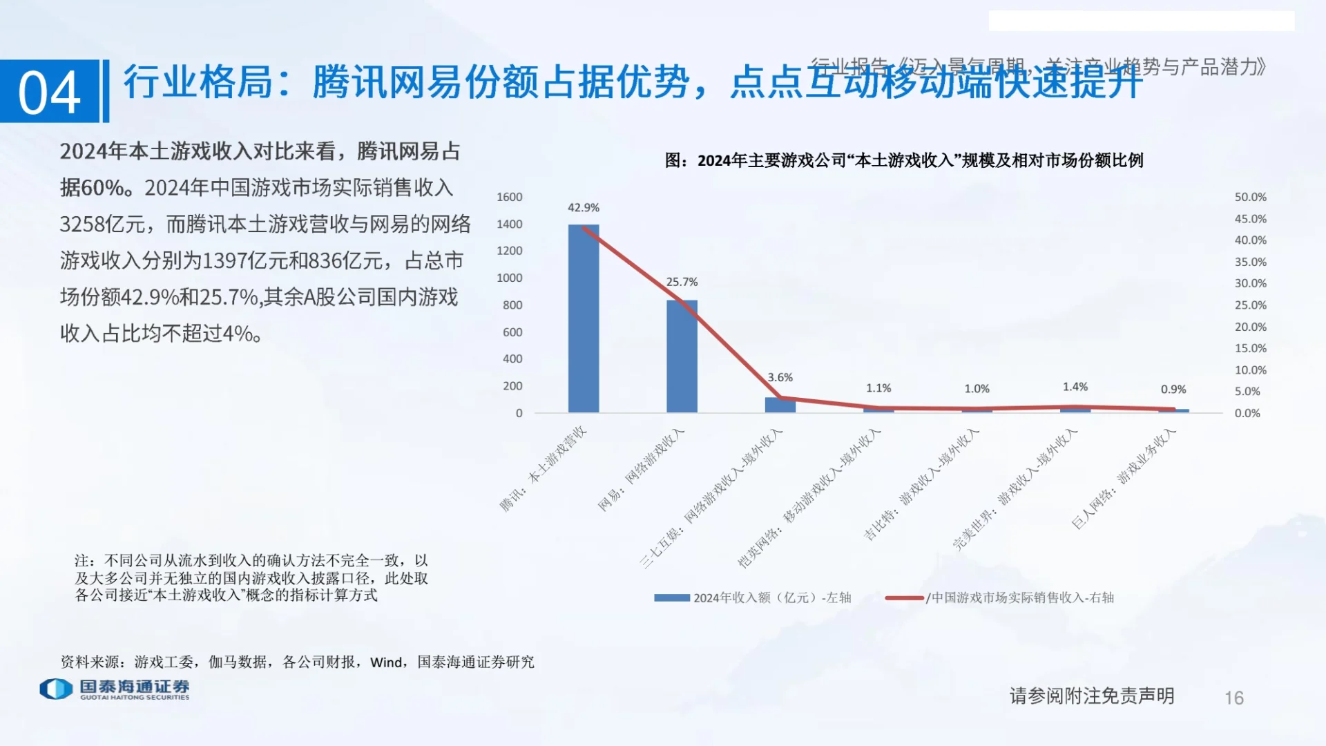 游戏行业研究报告