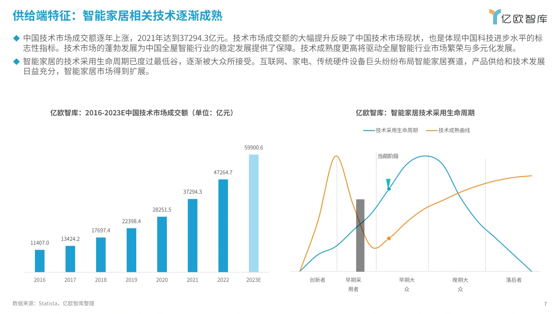2024智能家居行业研究报告
