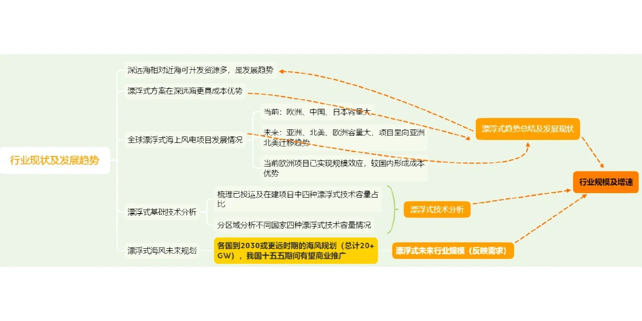 【经验】利用看公司研报的经验来看行业研报