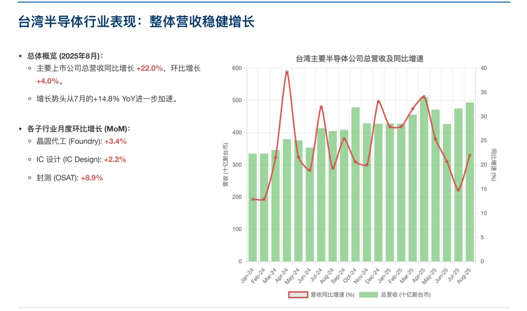 高盛研报，大中华区半导体报告，复苏和机遇