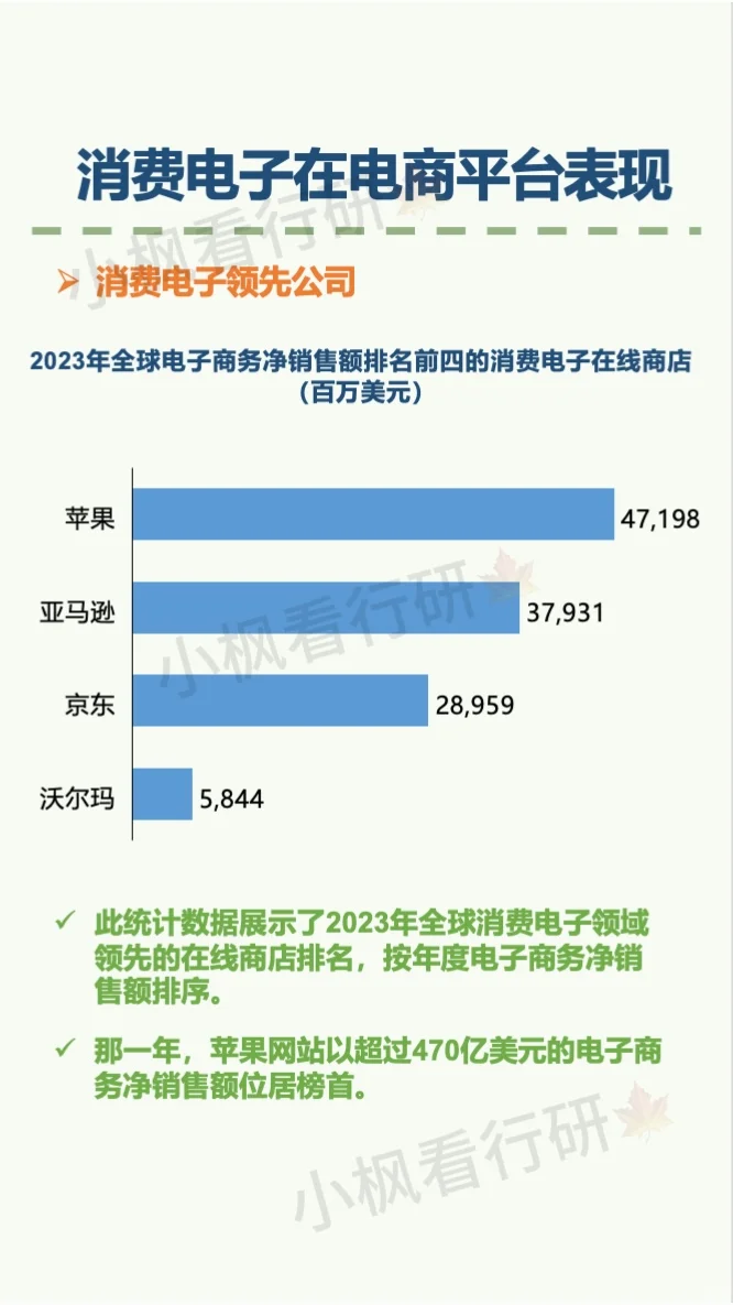 消费电子行业研究报告
