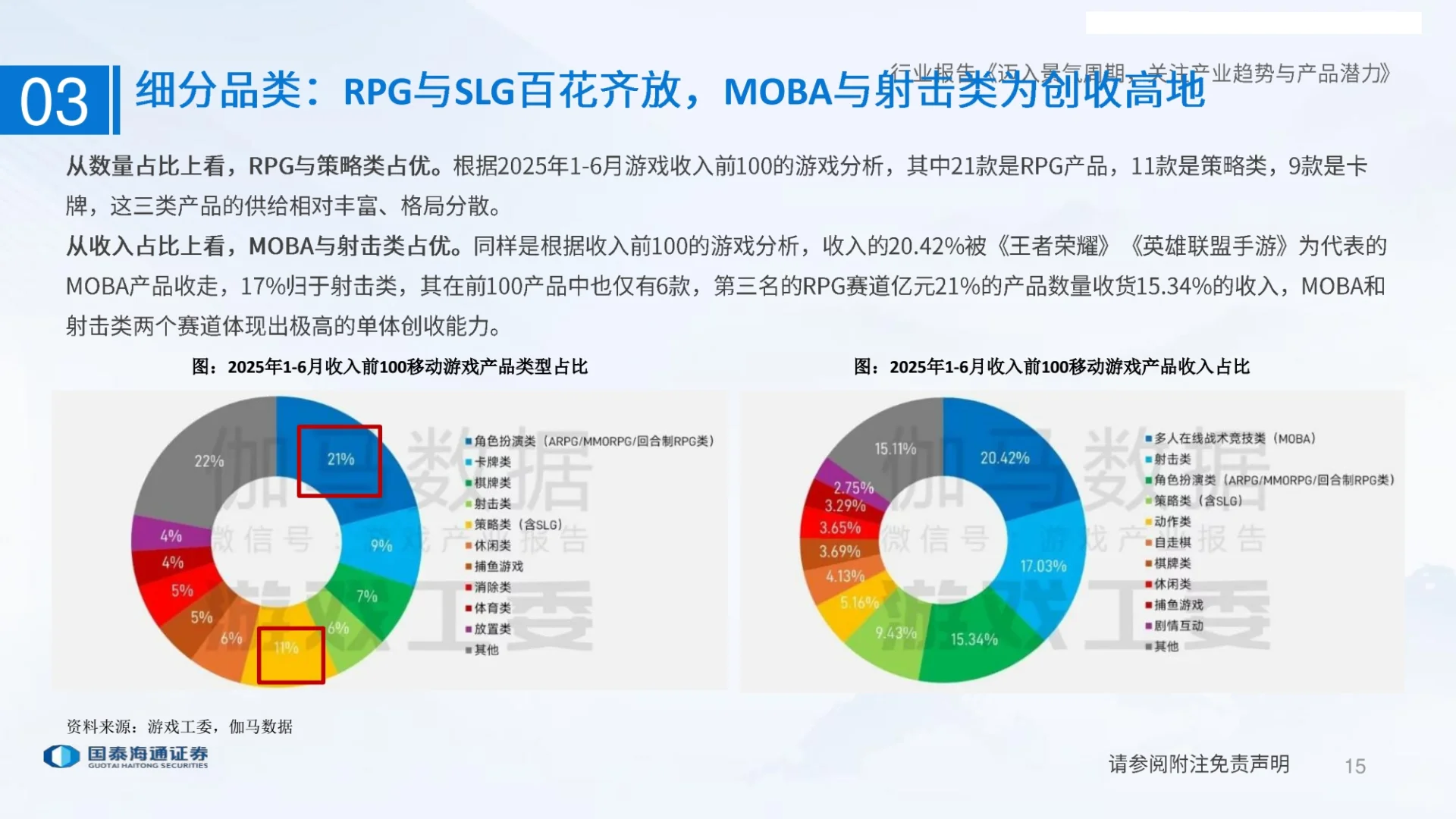 游戏行业研究报告