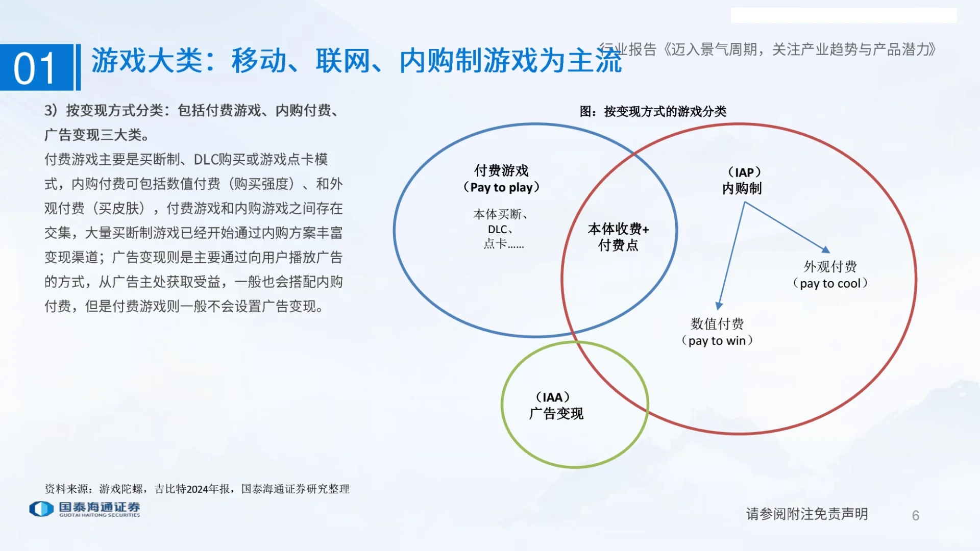 游戏行业研究报告