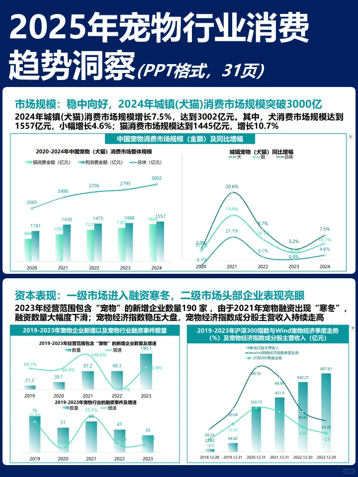 2025年宠物行业消费趋势洞察报告