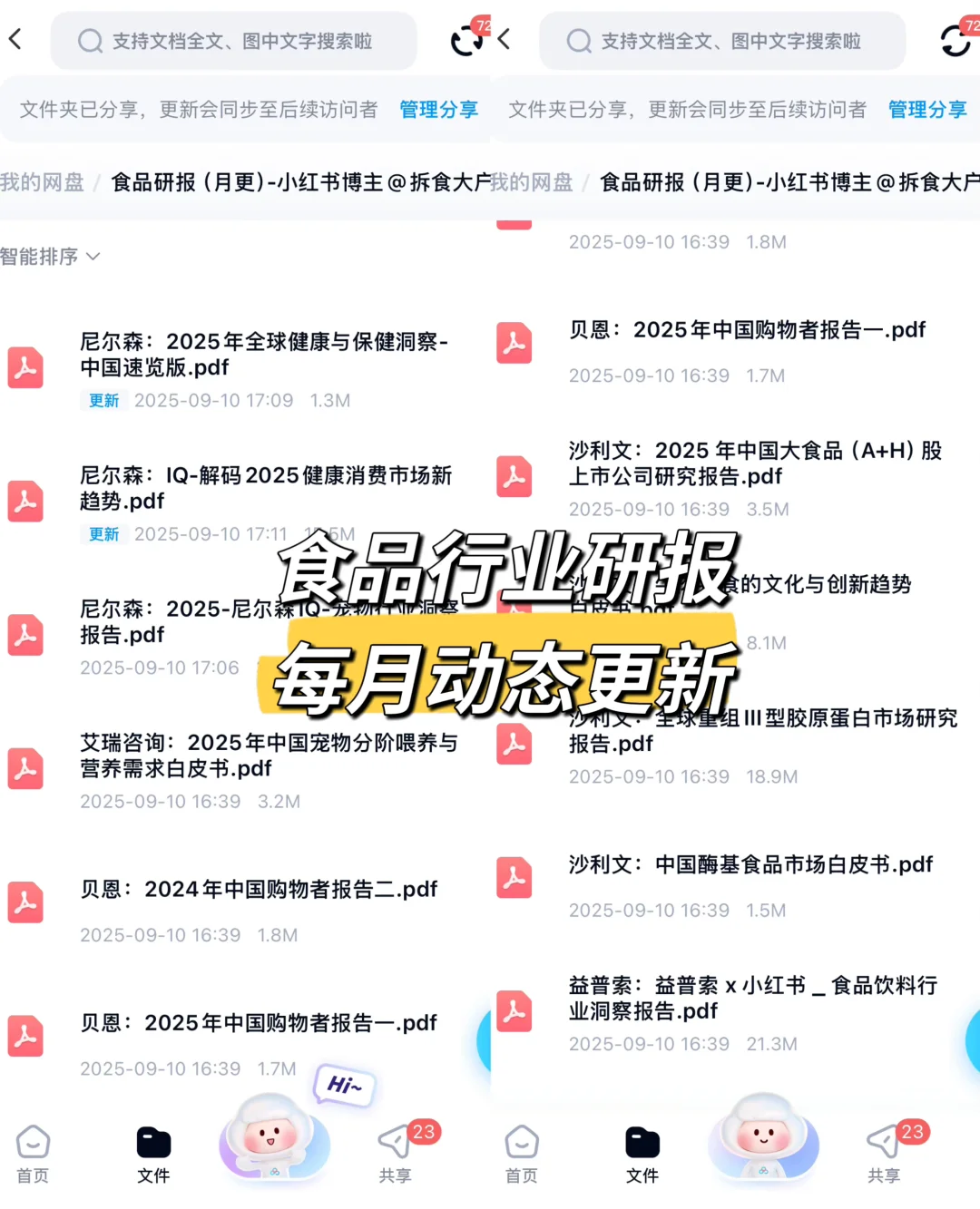 食品行业研报看这5个，食品人工作必刷