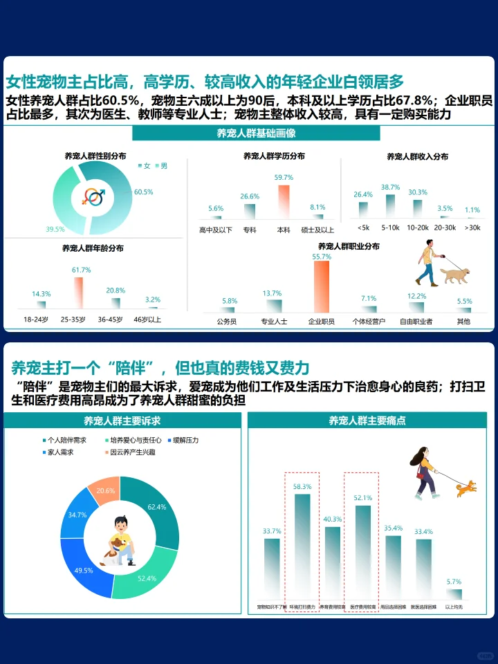 2025年宠物行业消费趋势洞察报告