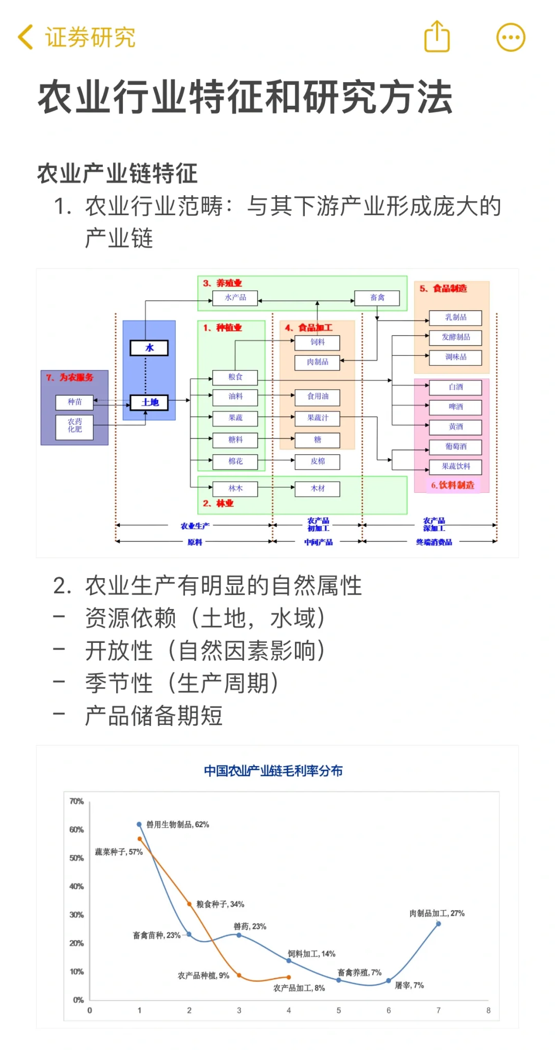 农业行业研究-简介