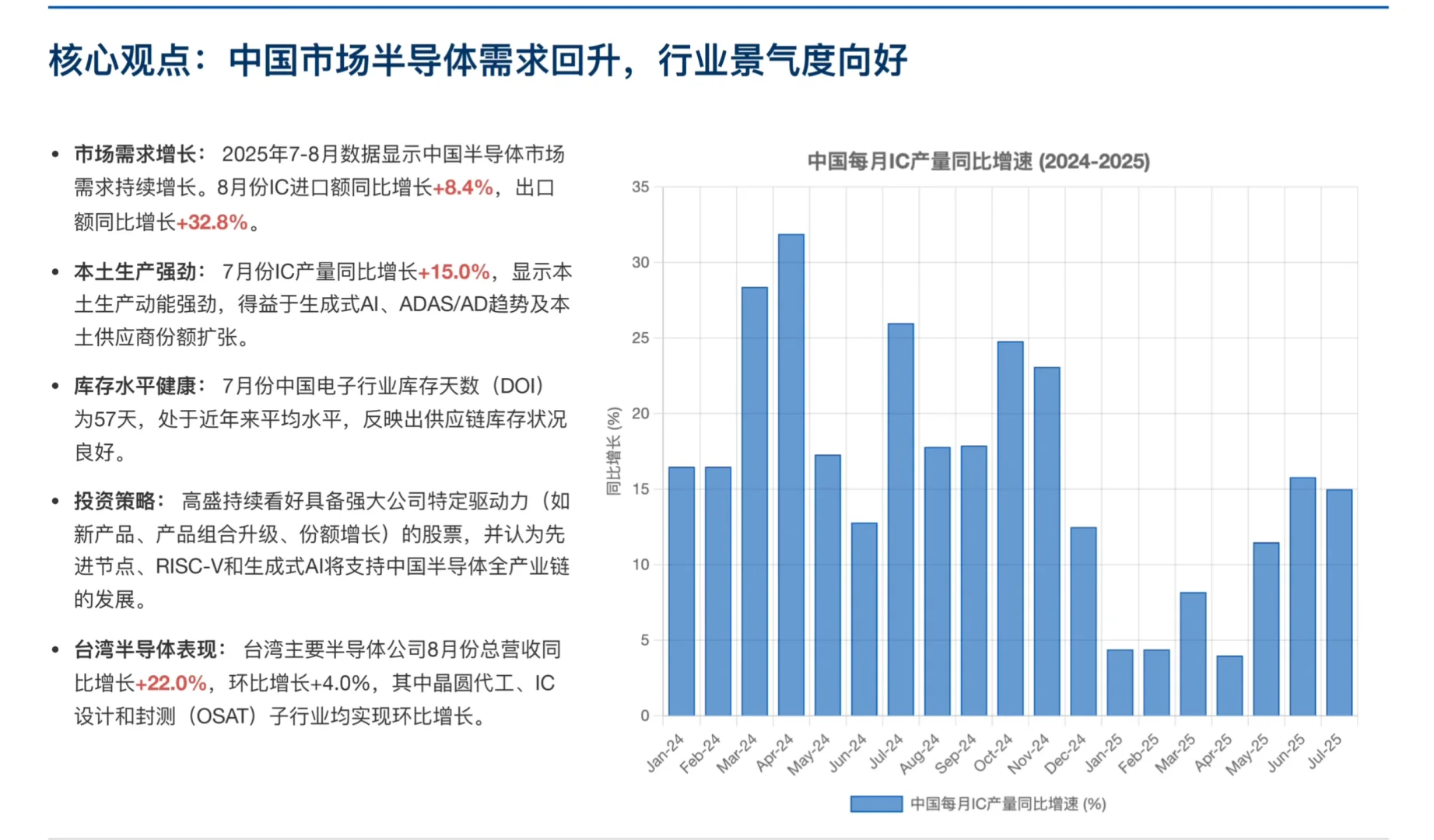 高盛研报，大中华区半导体报告，复苏和机遇