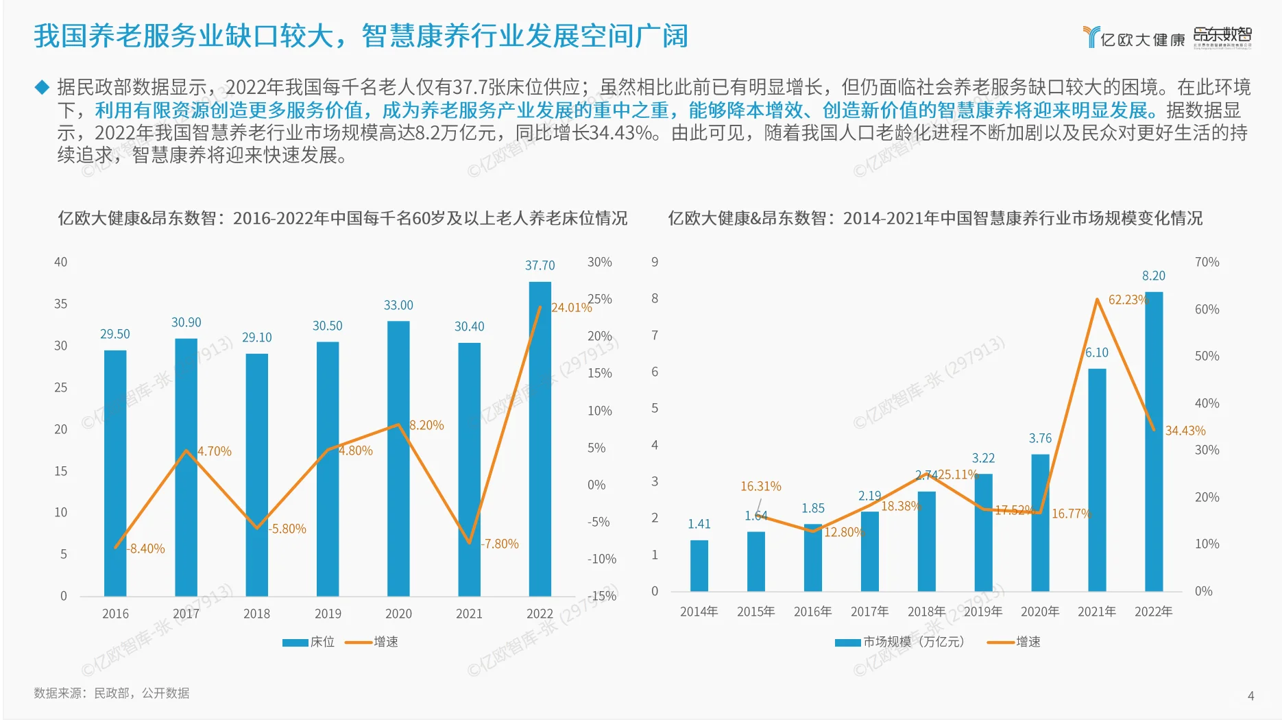 2025数智康养城市平台模式发展研究报告：智