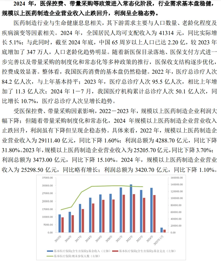 医药观察，2025年医药制造业行业分析