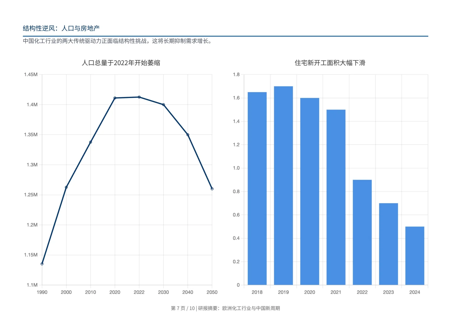 美国银行研报，化工周期落幕，欧洲巨头如何走