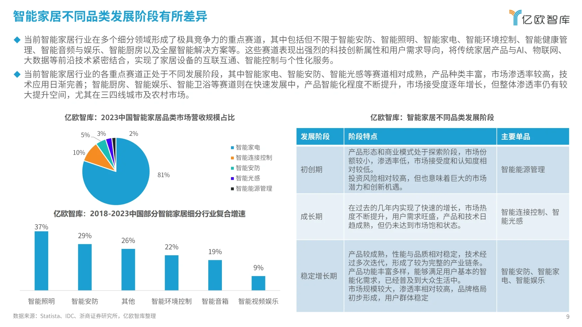 2024智能家居行业研究报告