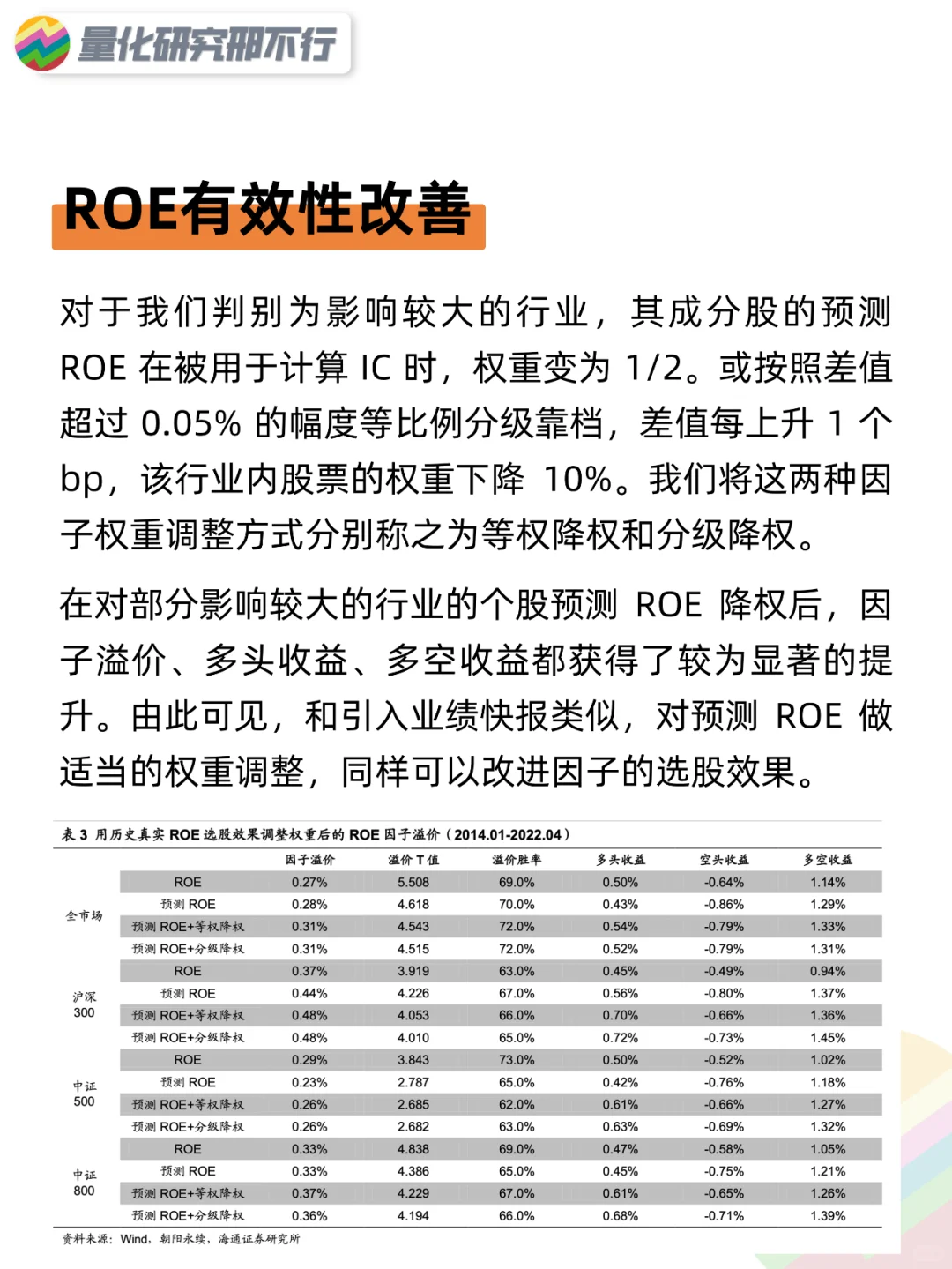 每天一篇量化研报(17):净利润相关指标改进