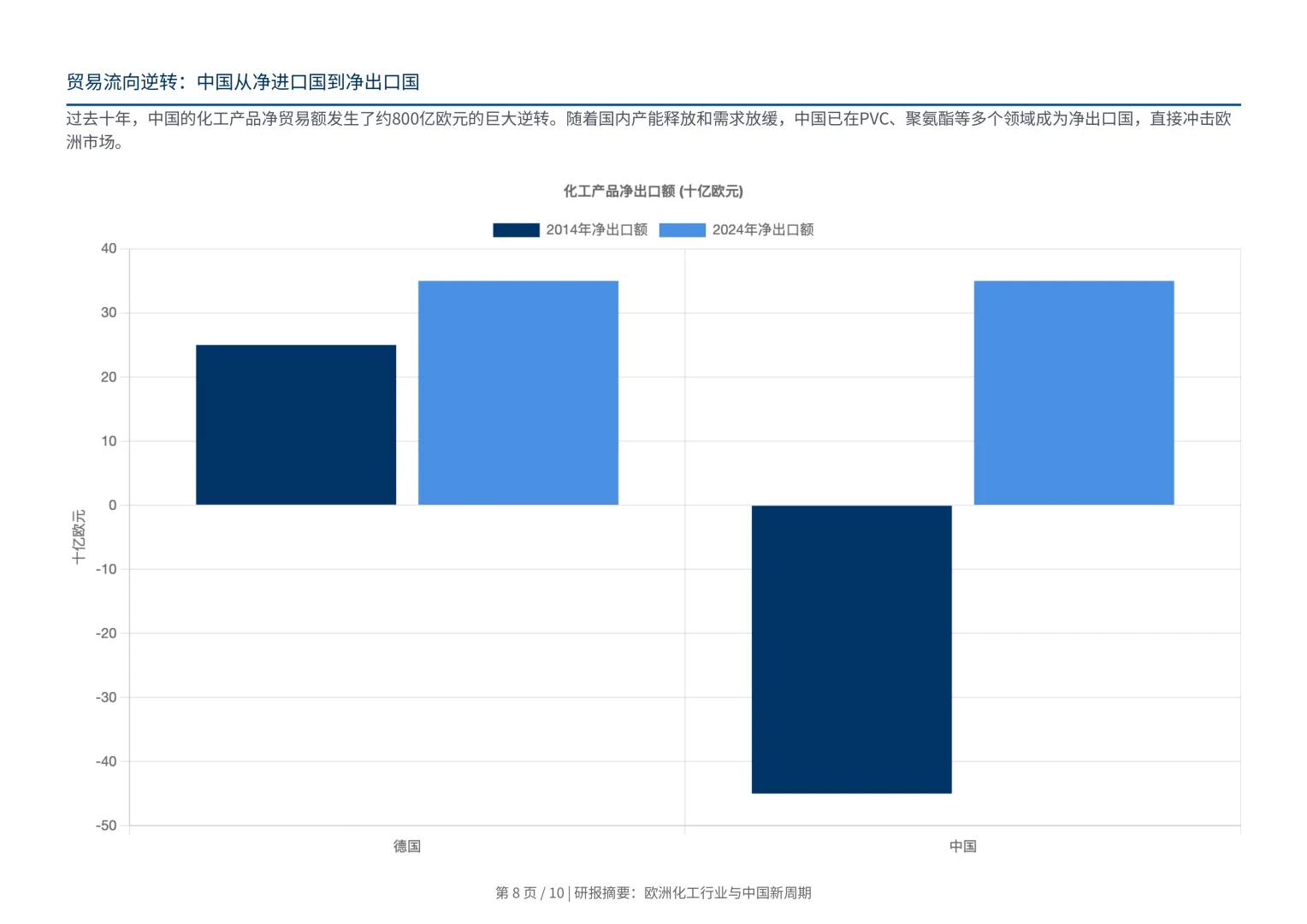 美国银行研报，化工周期落幕，欧洲巨头如何走