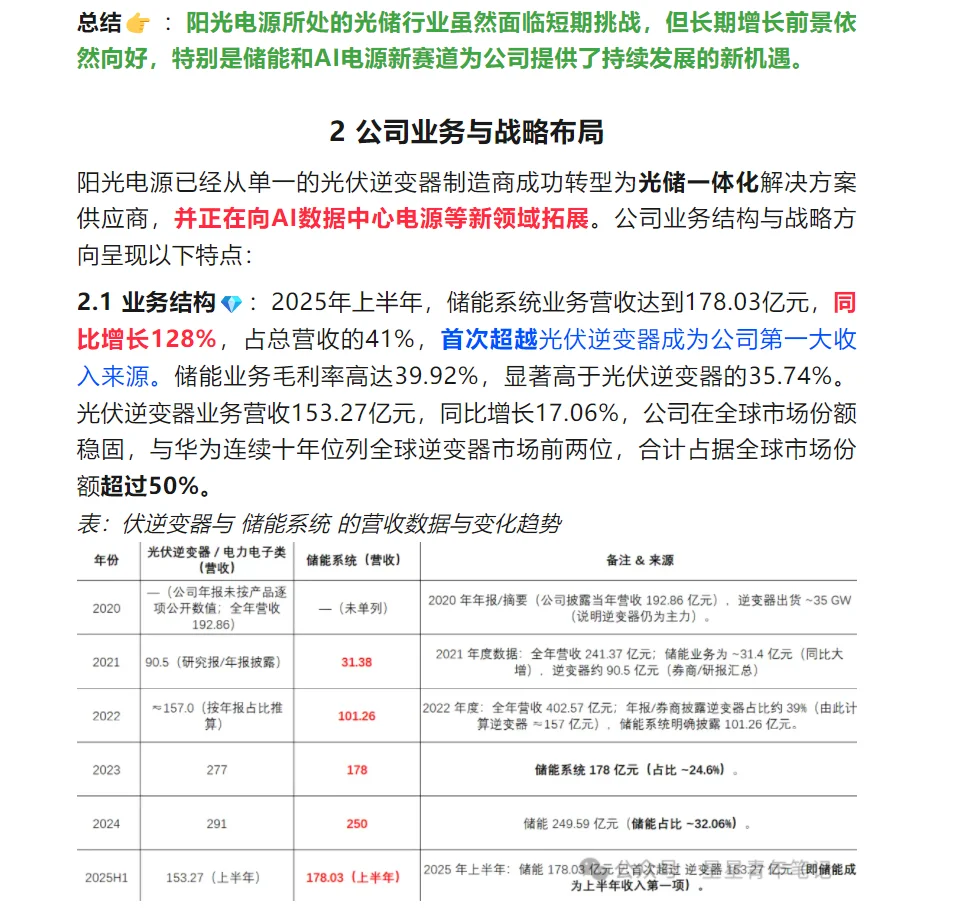 一份关于阳光电源的详细分析报告