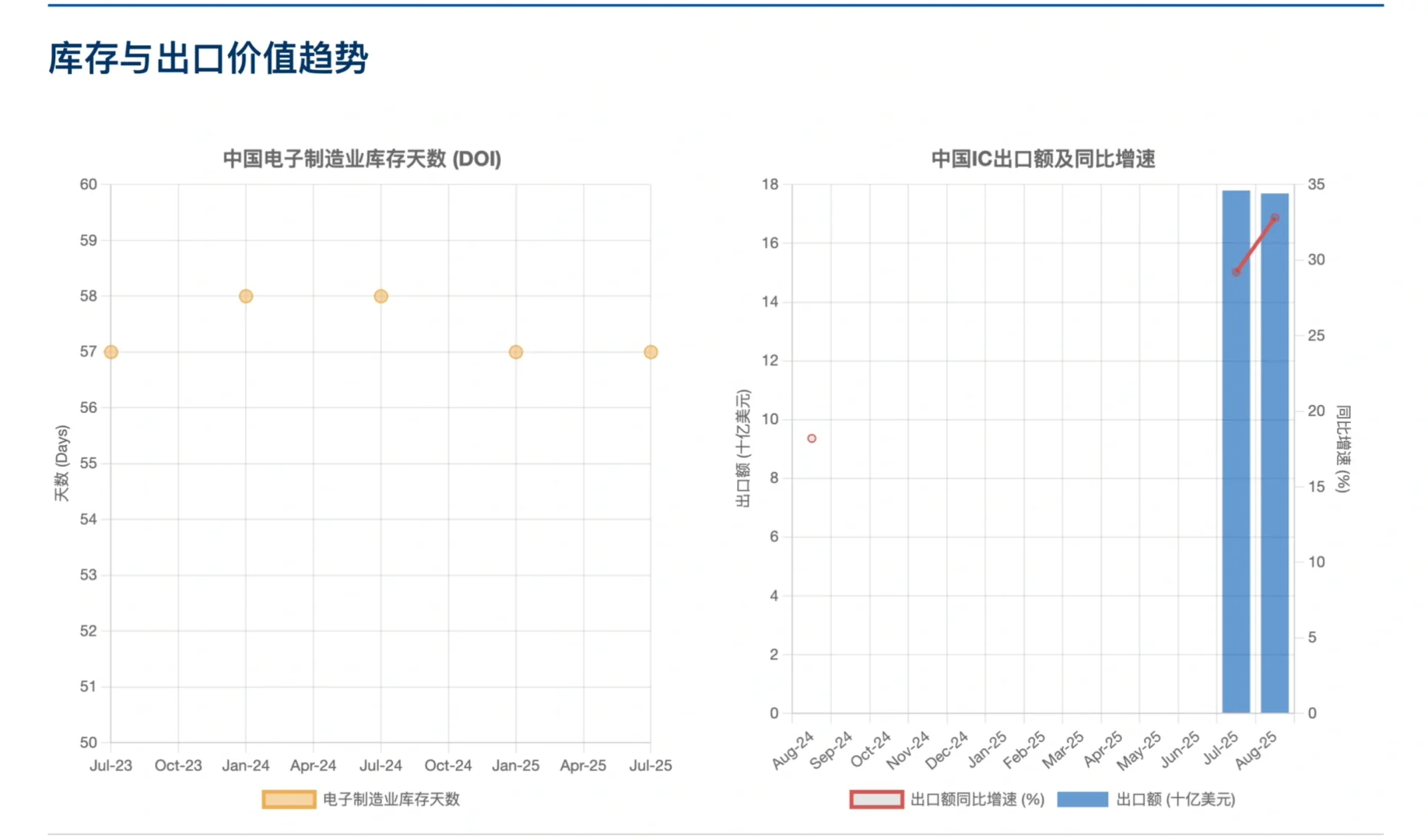 高盛研报，大中华区半导体报告，复苏和机遇