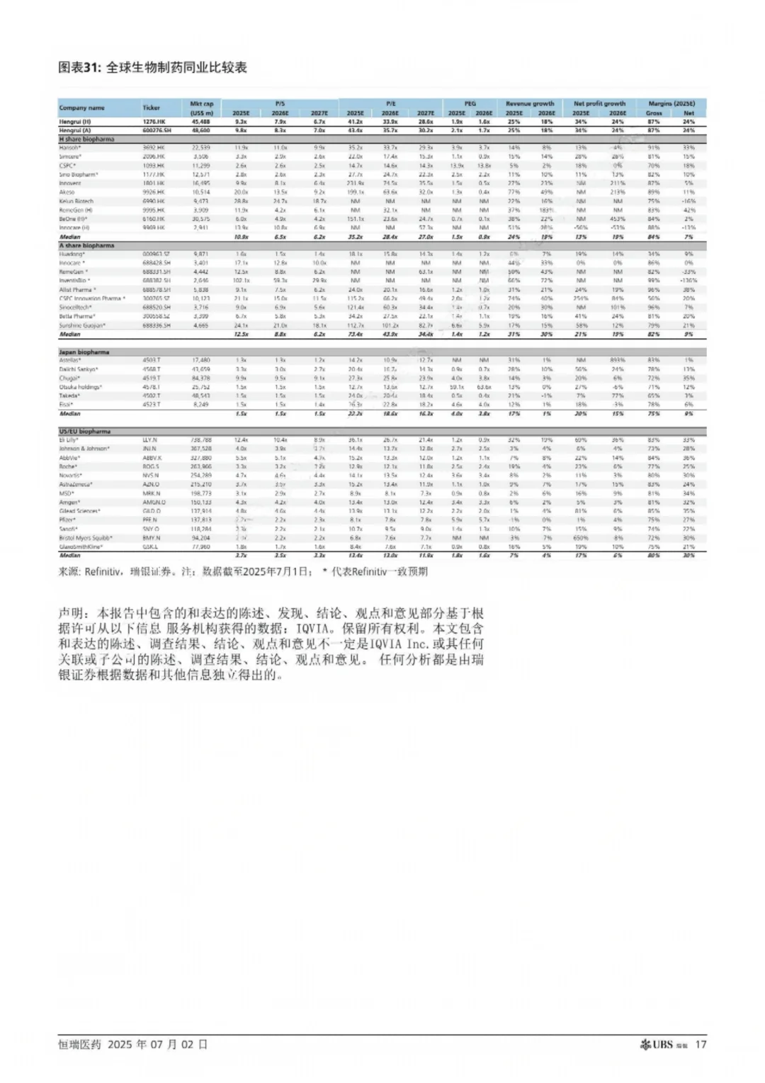 瑞银研报 恒瑞医药全球布局蓄势待发