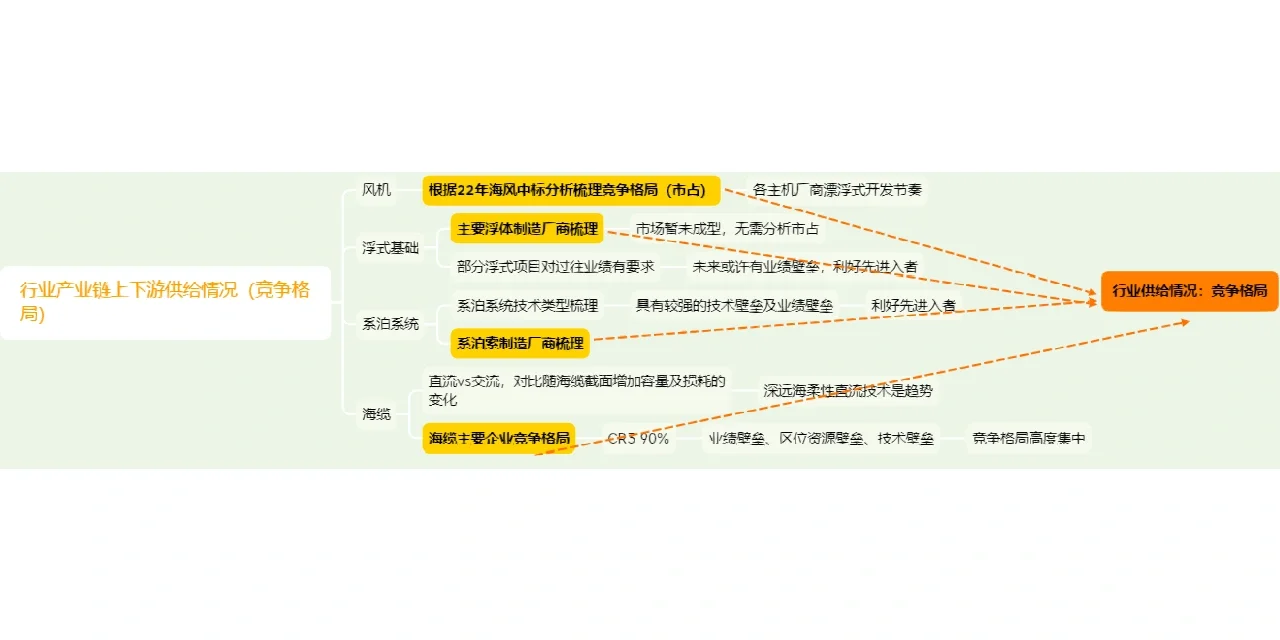 【经验】利用看公司研报的经验来看行业研报