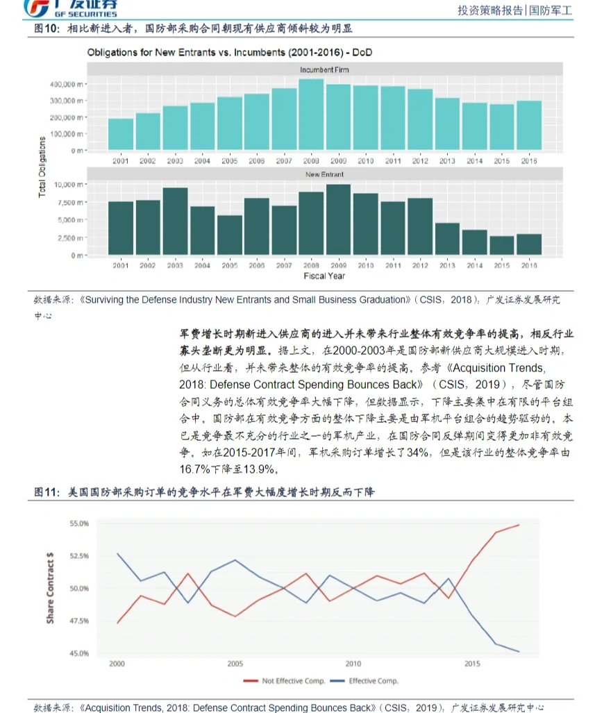 26篇报告‖2022五大行业趋势展望