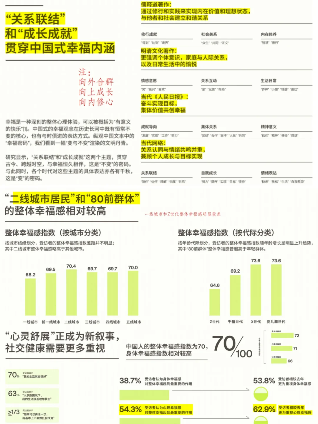 研报｜清华&Lululemon 中国人幸福感报告