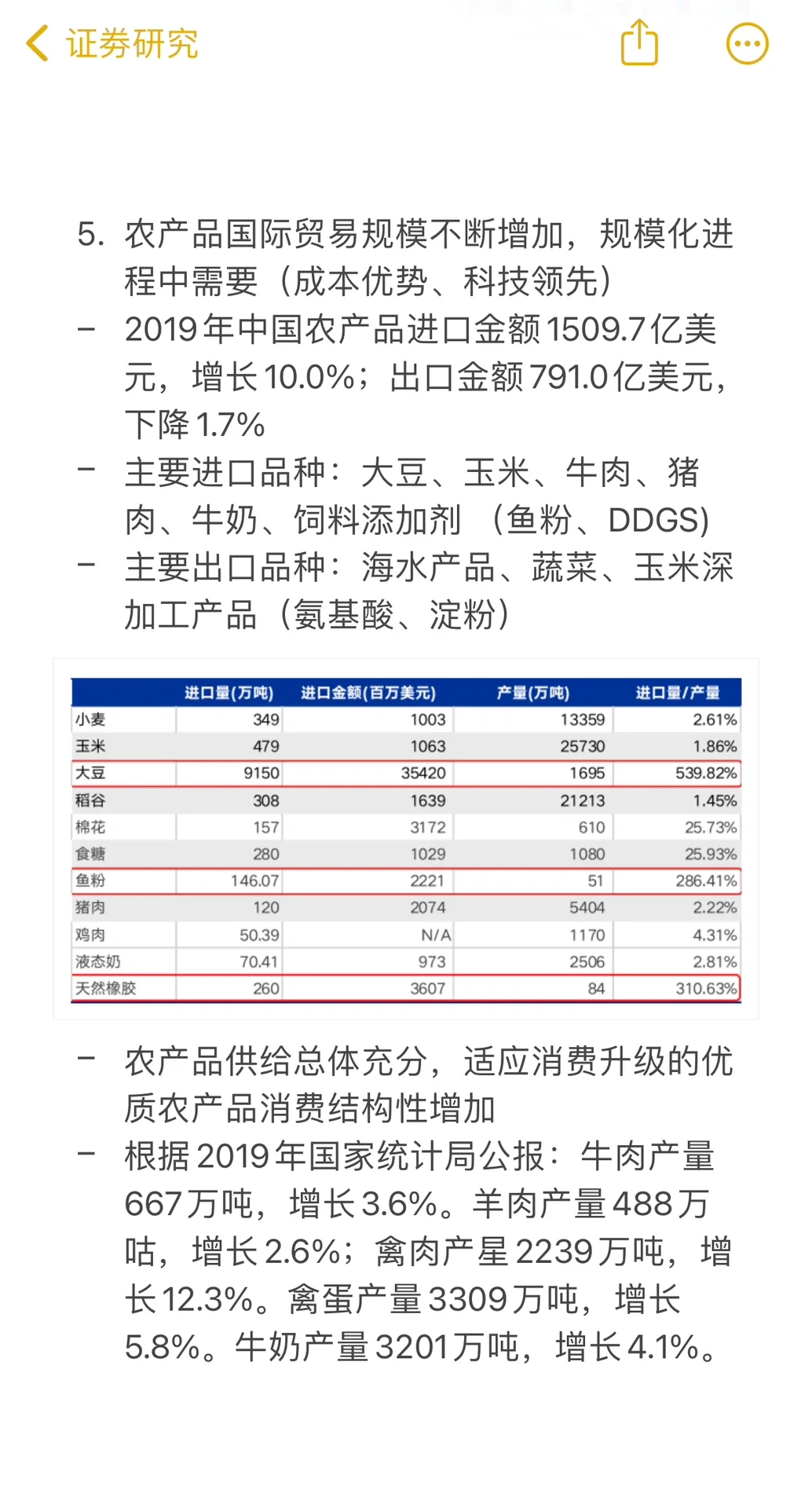 农业行业研究-简介