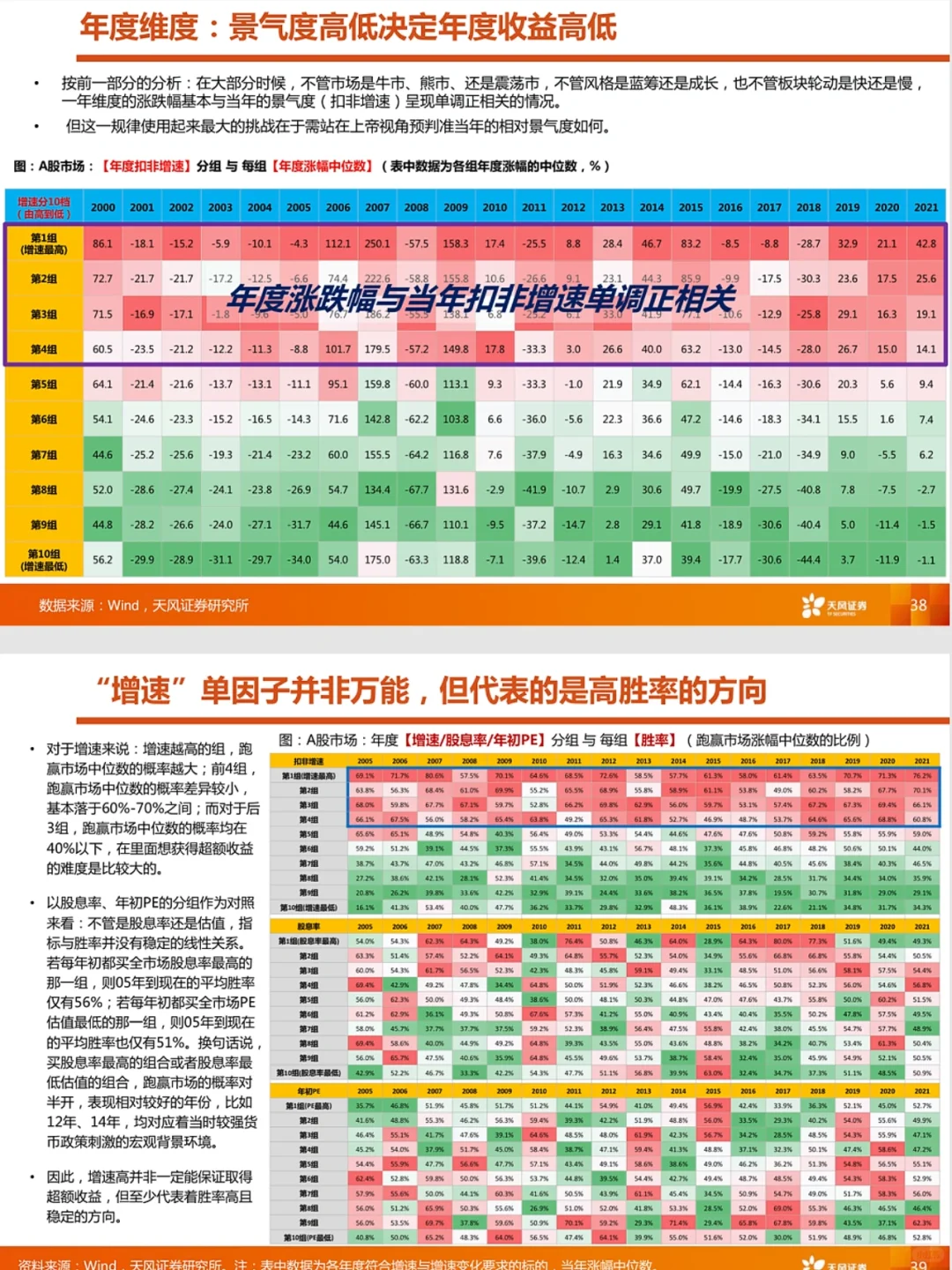 n多案例看懂行业周期，天风这报告也太绝了！