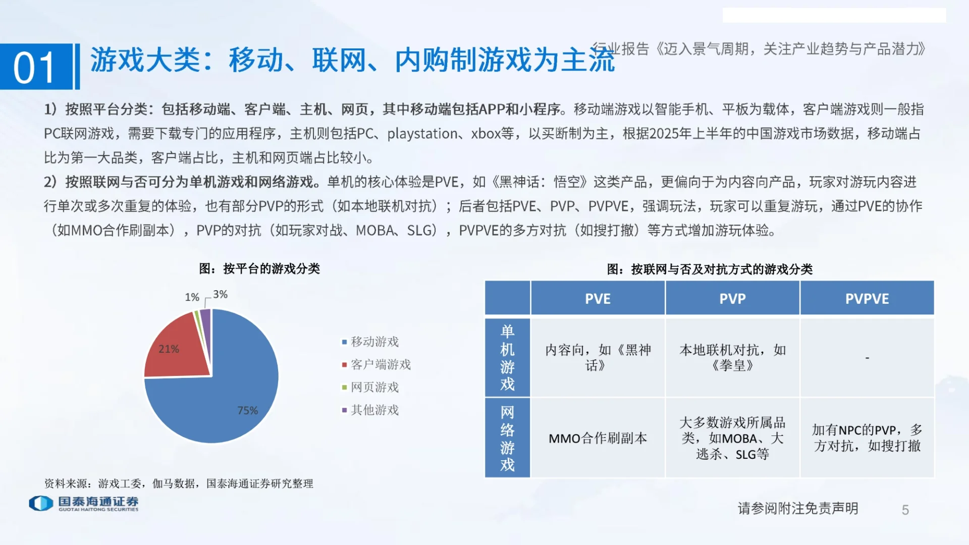 游戏行业研究报告