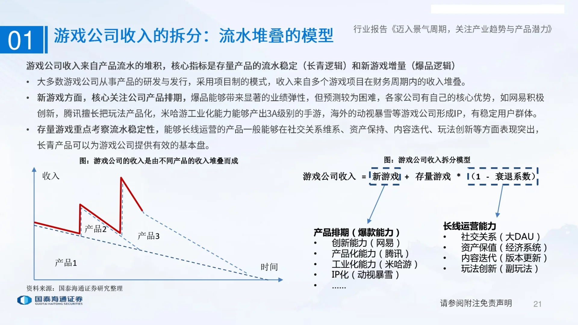 游戏行业研究报告